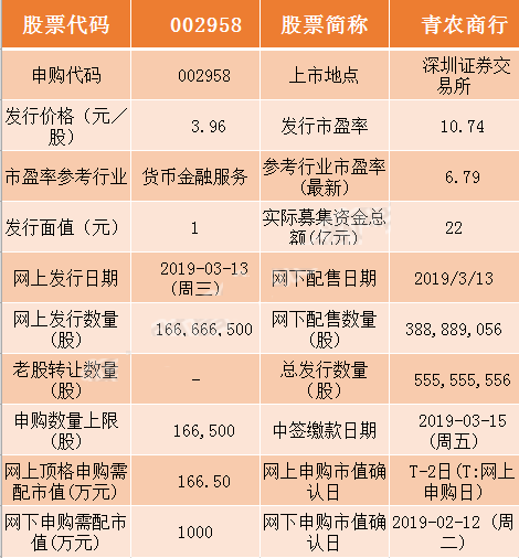 明日新股申購(gòu)