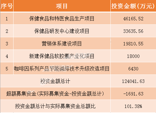 明日新股申購(gòu)