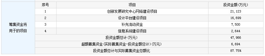 新股申購(gòu)一覽表
