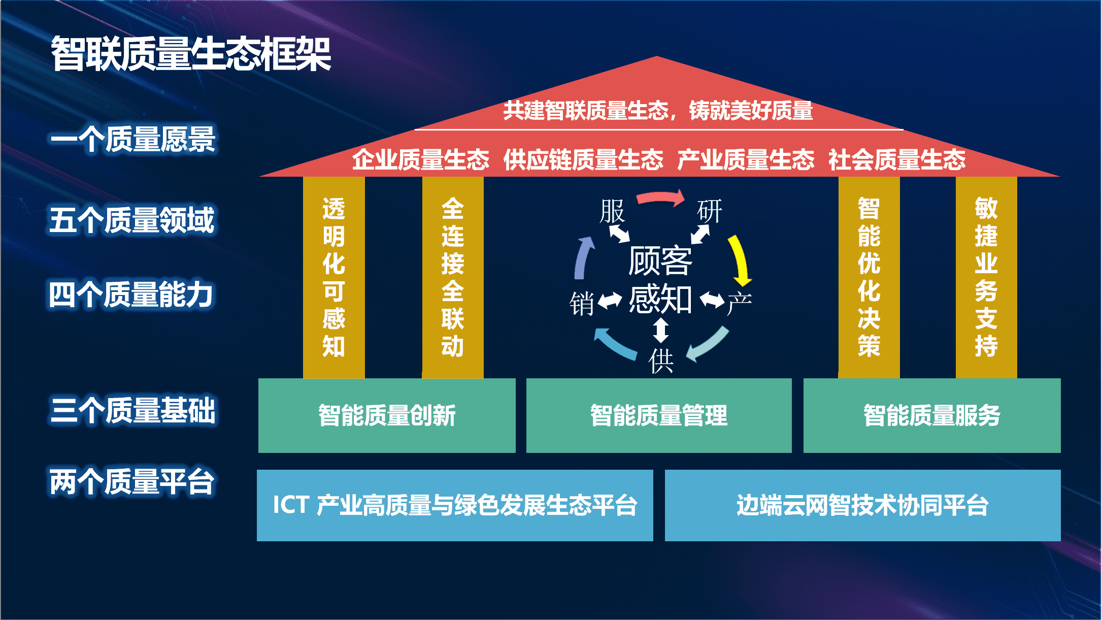 聯(lián)想智聯(lián)創(chuàng)新質(zhì)量生態(tài) 打造全程智能化客戶解決方案